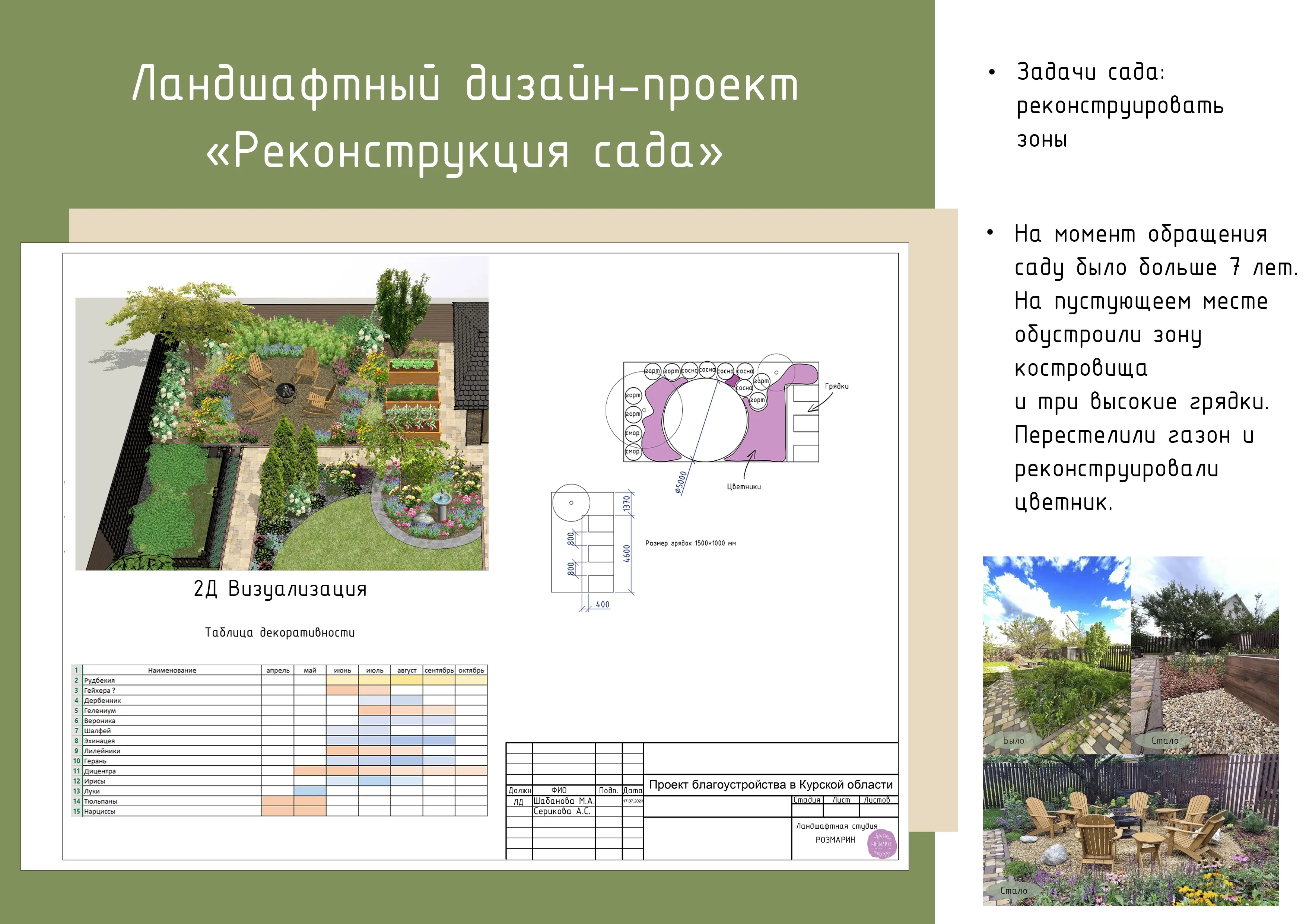 Реконструкция сада